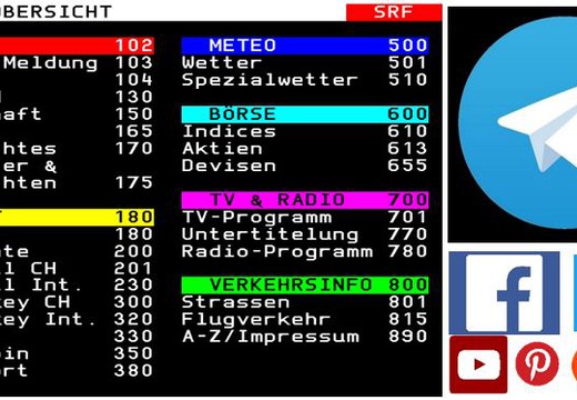 Bild von «Von Teletext zu Telegram» - Veranstaltung 1