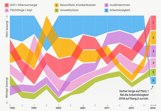 Bild von SRF Data gewinnt einen «Kantar Information is Beautiful Award»