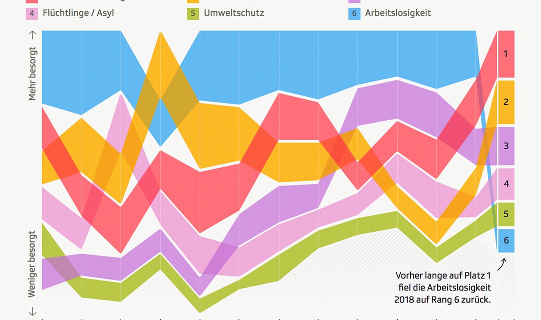 Kantar Informations is Beautiful Awards