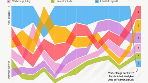 Bild von SRF Data gewinnt einen «Kantar Information is Beautiful Award»