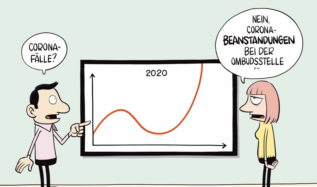 Illustration zeigt 2 Personen, die eine steil ansteigende, rote Kurve auf einer Tafel betrachten. Dabei handelt es sich nicht um Corona-Fälle, sondern Corona-Beanstandungen