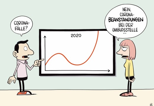 Bild von 1161 Beanstandungen im Jahr 2020 – coronabedingt