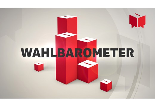 Bild von «Wahlbarometer»: Am Puls der politischen Stimmung vor den Wahlen