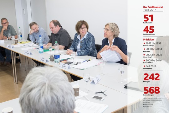 Bild von Der Publikumsrat: Ein kritisches Gremium wird erwachsen