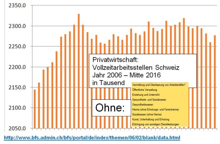 Grafik Ombudsfall