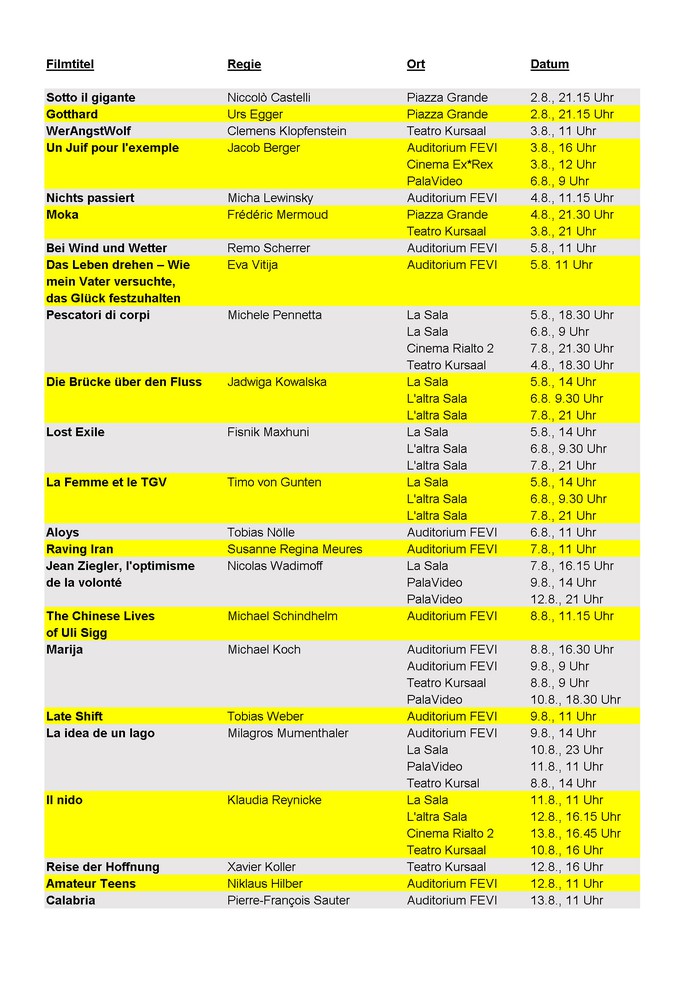 Tabelle Filmfestival Locarno 2016