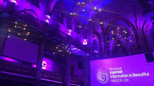 Bild von SRF Data ist Silver Winner eines Kantar Information is Beautiful Awards