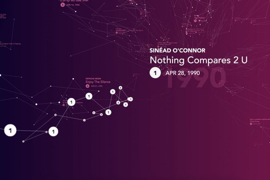Bild von  «50 Jahre Schweizer Hitparade» erhält mehrfache Auszeichnungen beim Best of Swiss Web Award