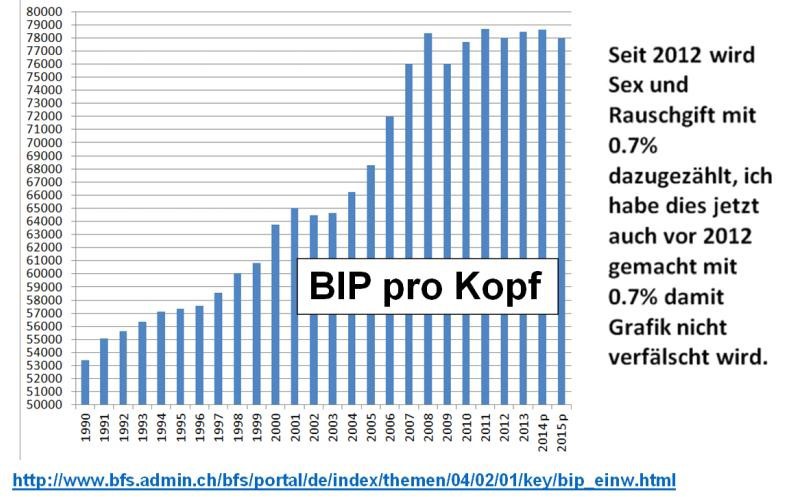 Grafik Ombudsfall