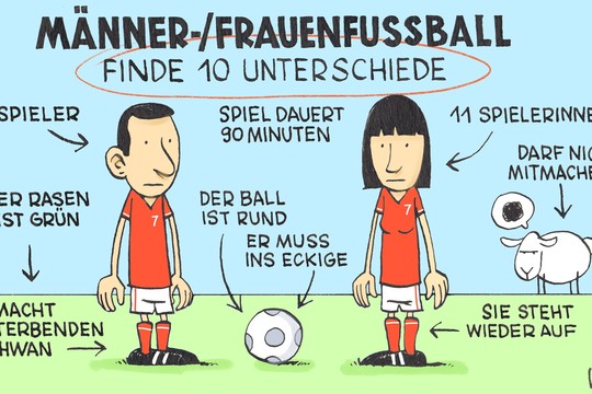 Bild von «Mein Senf»: 5 Gründe warum wir mehr Frauenfussball schauen sollten