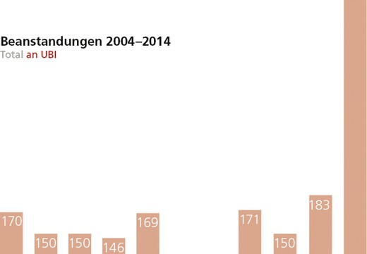 Bild von Jahresbericht der Ombudsstelle: 2014 war ein Rekordjahr