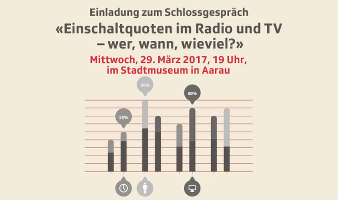 Bild von Schlossgespräch "Einschaltquoten im Radio und TV – wer, wann, wieviel?"