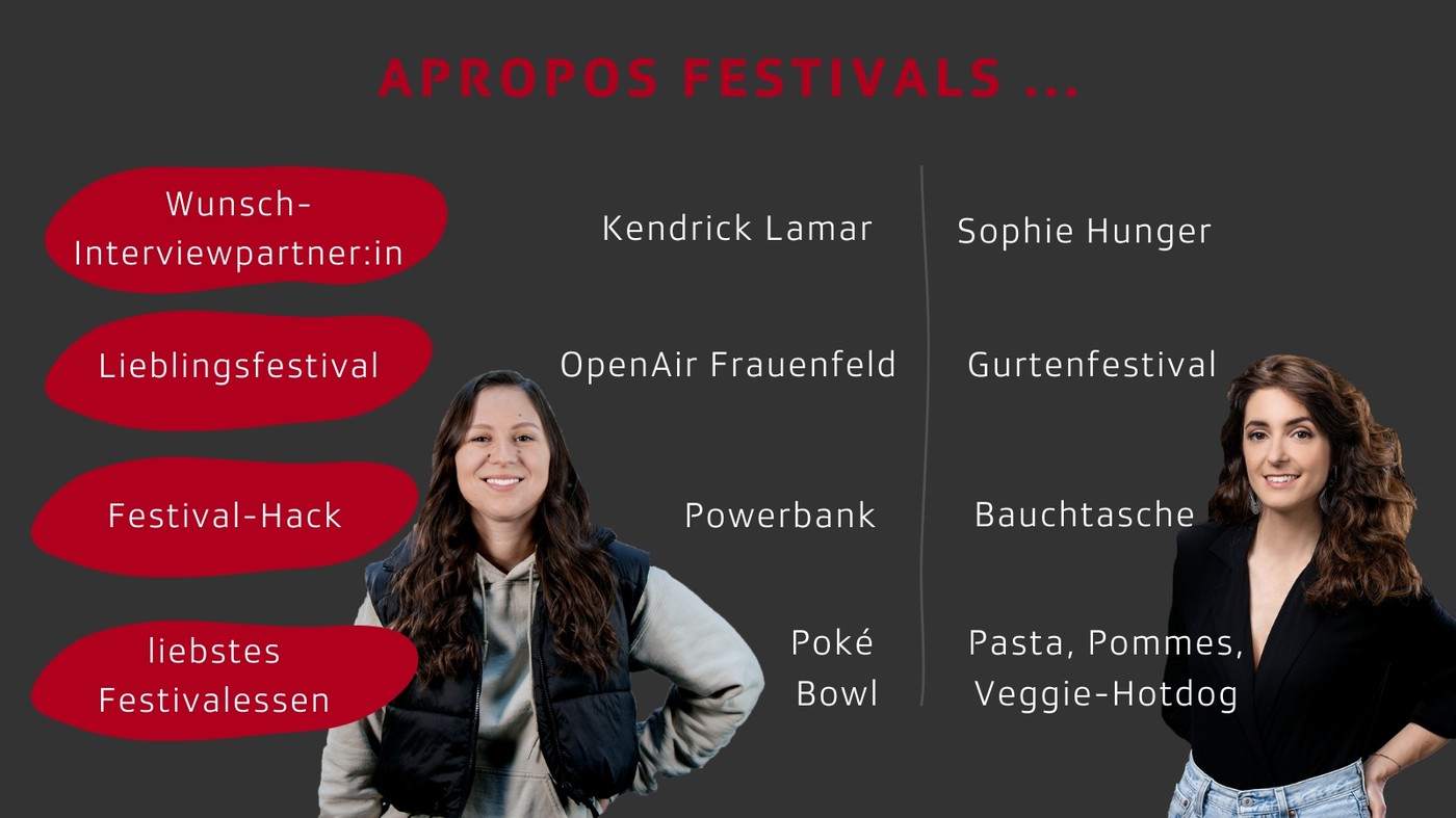 Festivalhighlights von Mira Weingart und Céline Werdelis: Wunsch-Interviewpartner:in: Mira: Kendrick Lamar; Céline: Sophie Hunger; Lieblingsfestival: Mira: Openair Frauenfeld; Celine: Gutrenfestival; Festival-Hack: Mira: Powerbank; Céline: Bauchtasche