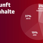 Grafik: Herkunft der Inhalte